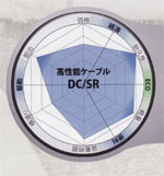 �^�C���`�F�[���@DC�V���[�Y