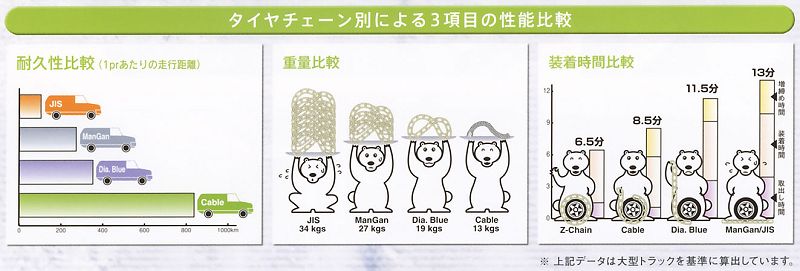 �^�C���`�F�[�����\��r