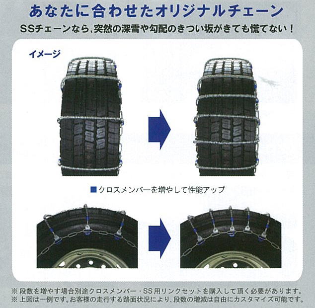 大型トラック　ケーブルチェーン