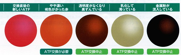 Atfオイル トヨタ ニッサン ホンダ 純正品が激安