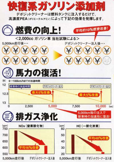 クリーナー デポジット