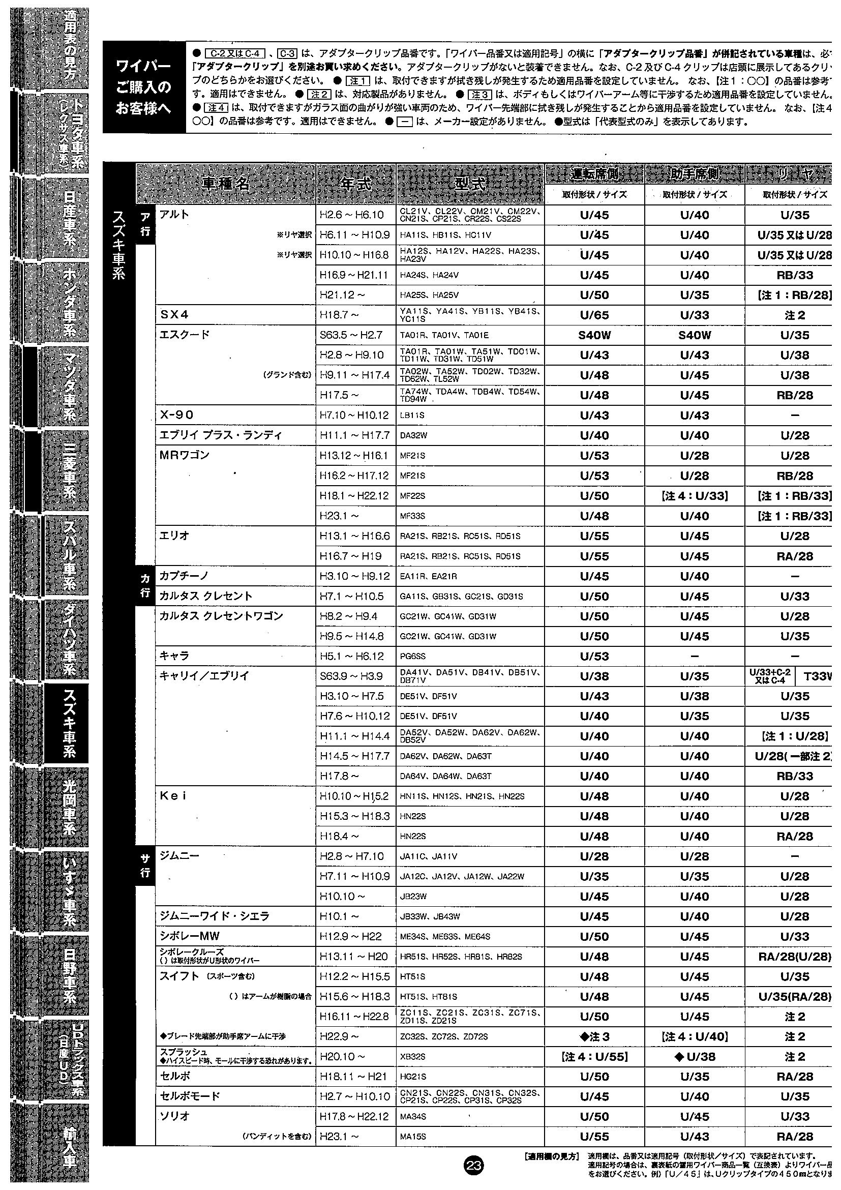 みんなの ワイパー 適合 表