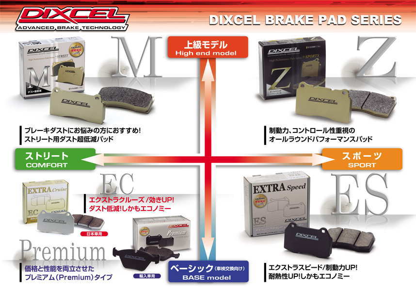 低ダストブレーキパッド検索無料ディクセル・エクストラクルーズ国産車