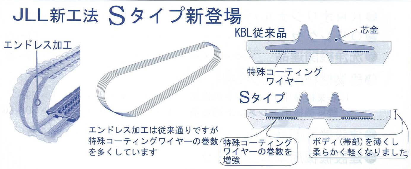 選択 コンバイン 330×90×32 ゴムクローラ 1本 2年保証 高耐久 高品質 送料無料 当日出荷 ※条件有り mc-taichi.com