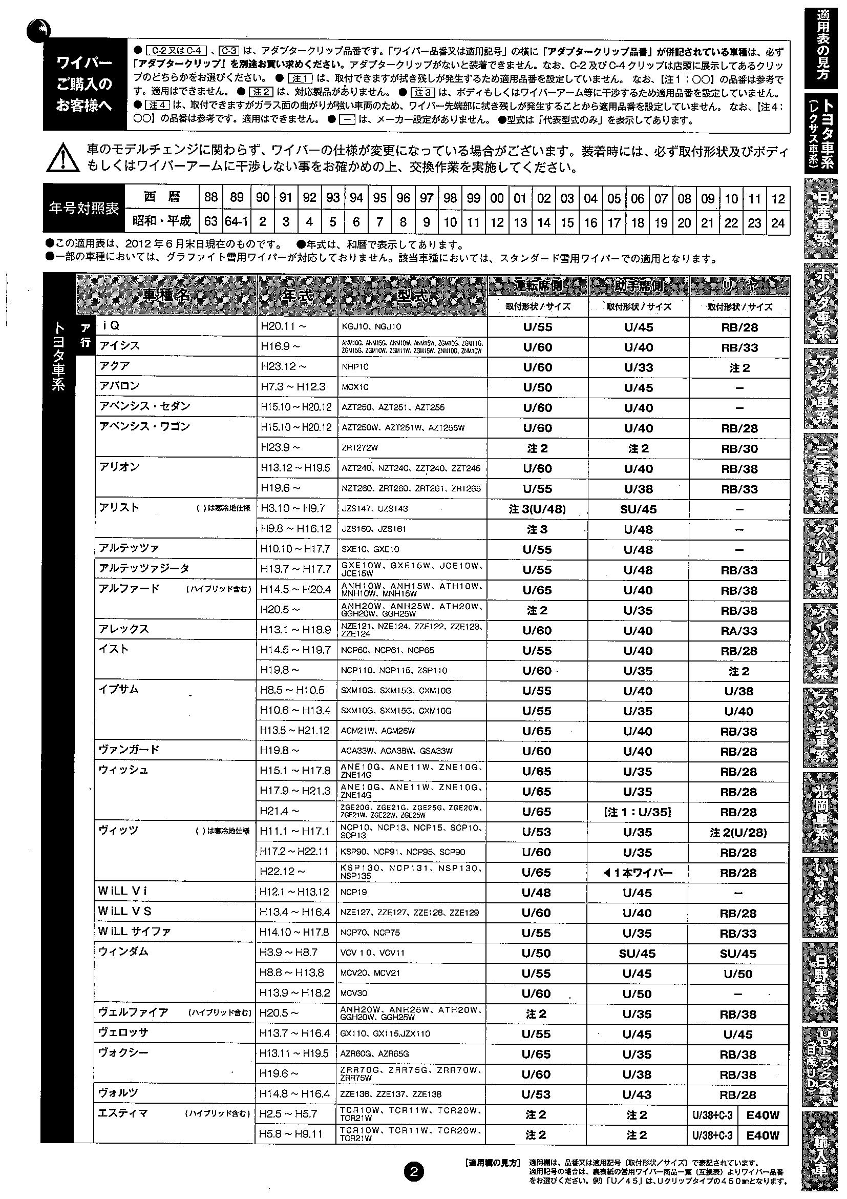 みんなの ワイパー 適合 表