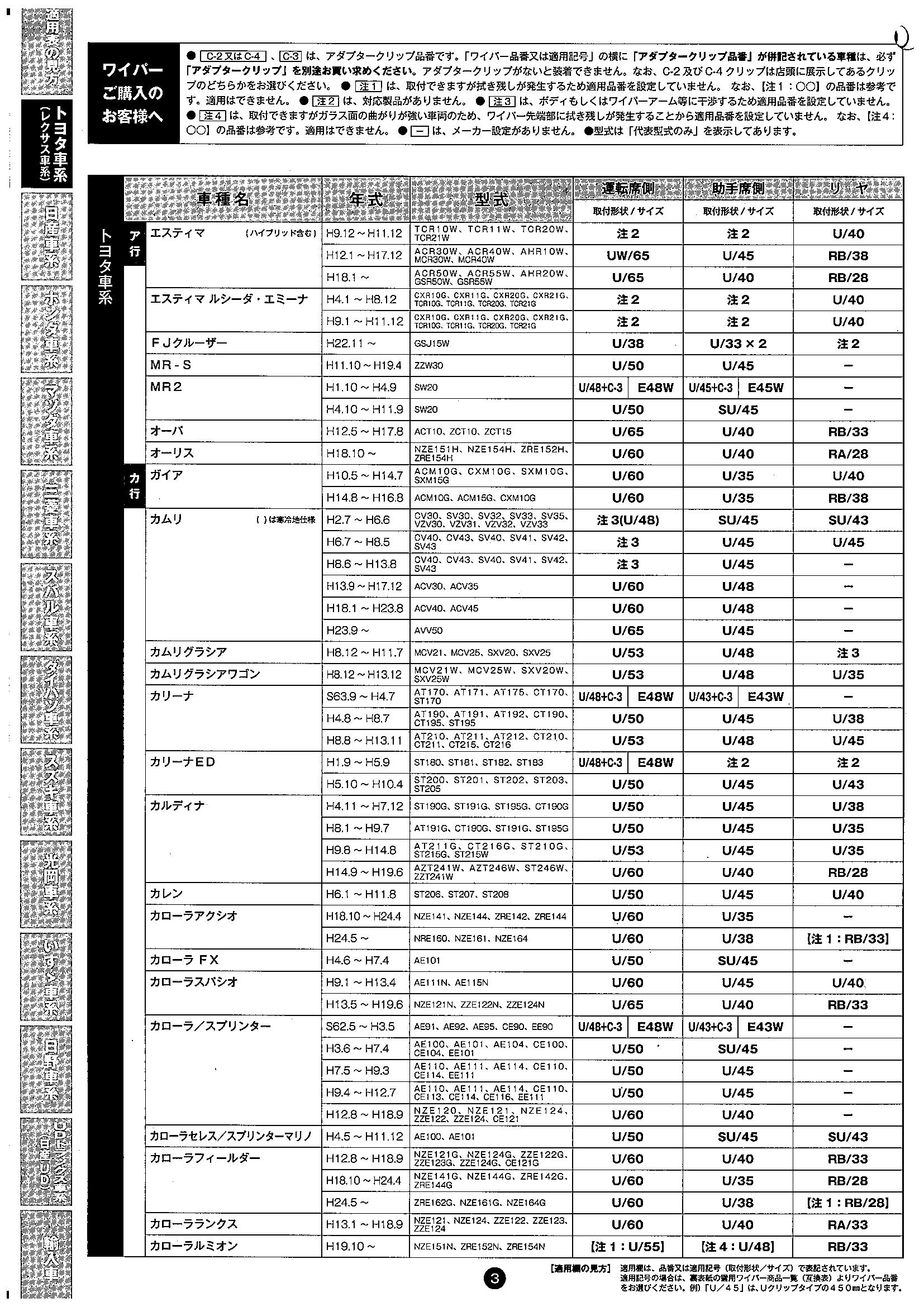 Nwbワイパーブレード適合表