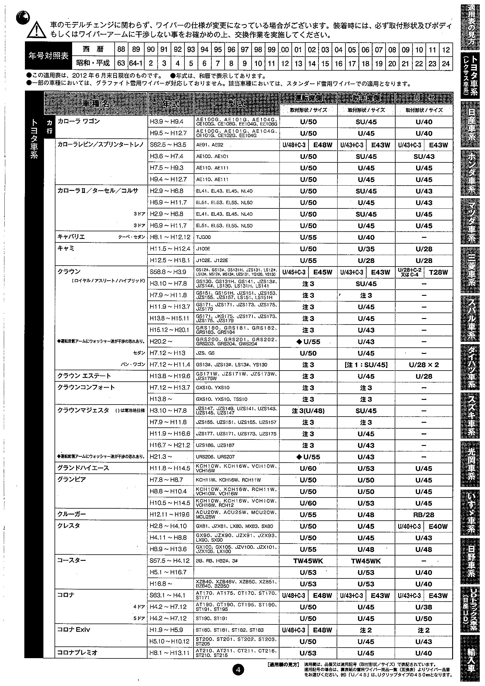 Nwbワイパーブレード適合表