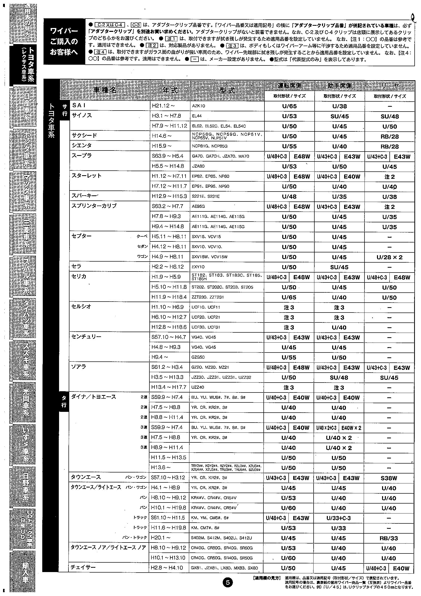 Nwbワイパーブレード適合表