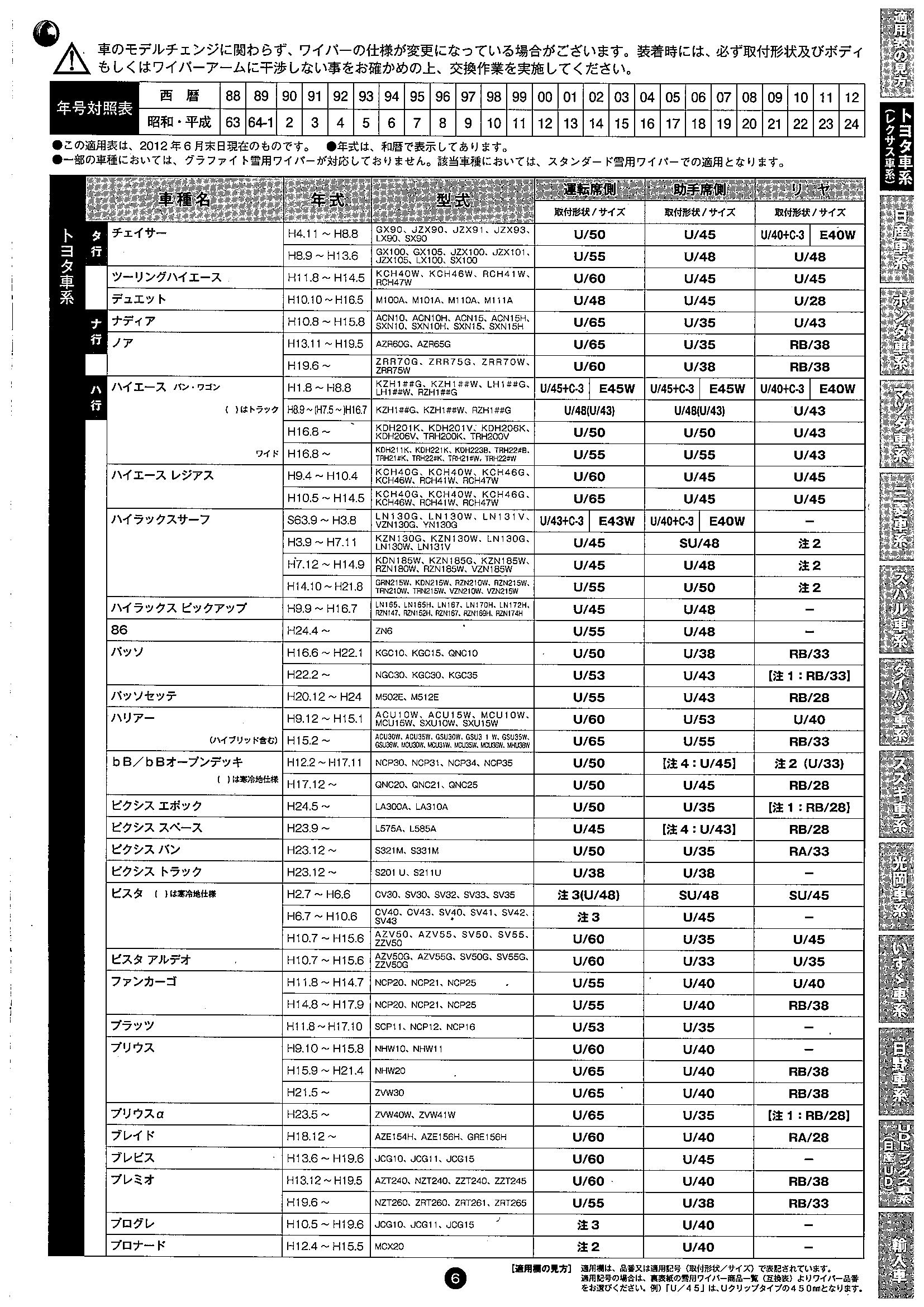 Nwbワイパーブレード適合表