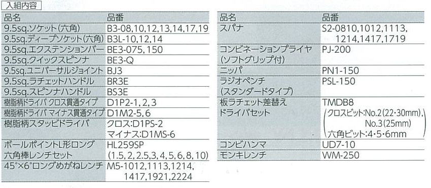 入組内容