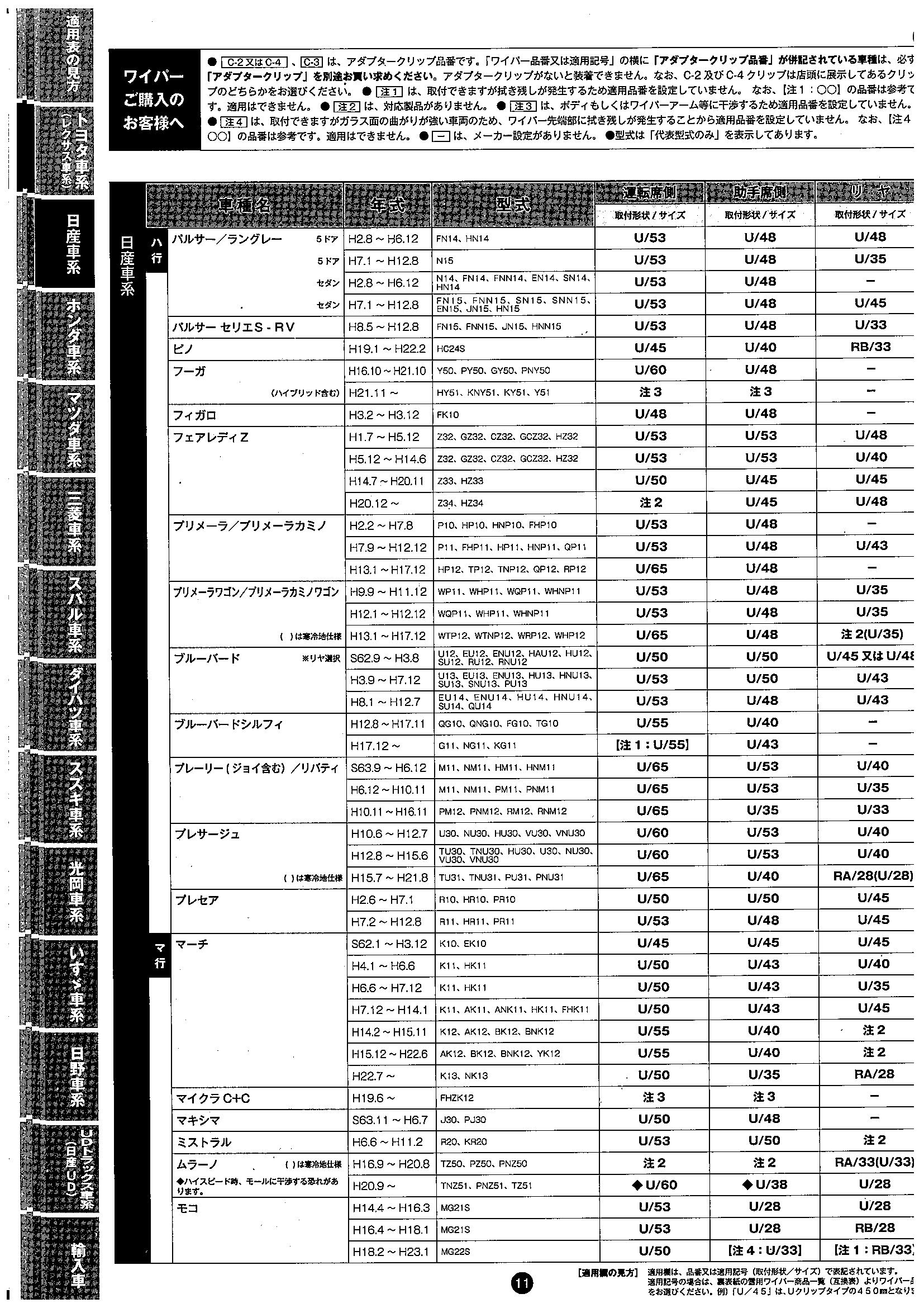 みんなの ワイパー 適合 表