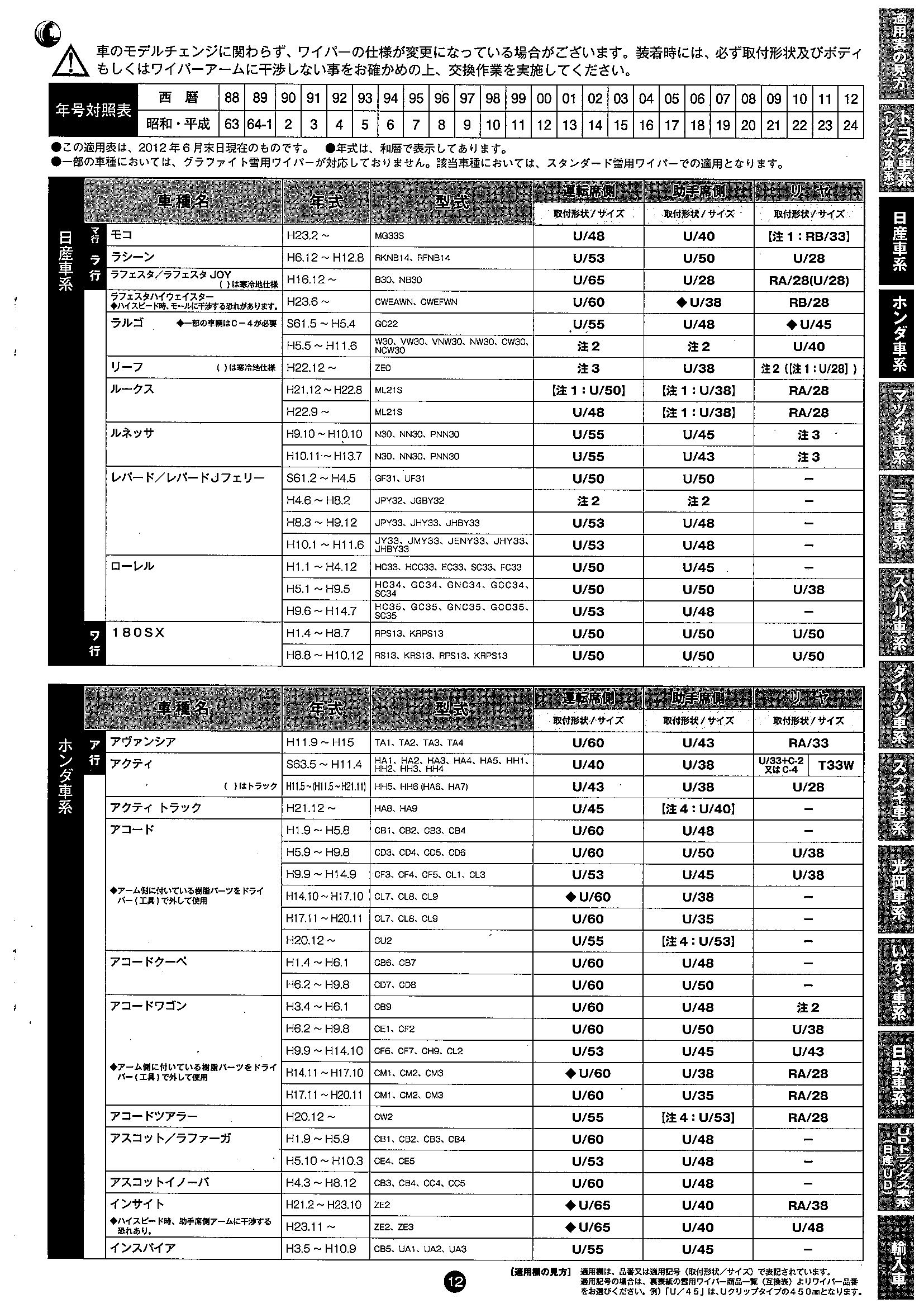 みんなの ワイパー 適合 表