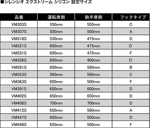 Piaa Valeo社製輸入車用シレンシオエクストリームシリコンフラットワイパーブレード激安