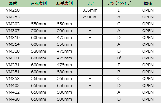 Piaa Valeo社製輸入車用フラットワイパーブレード激安