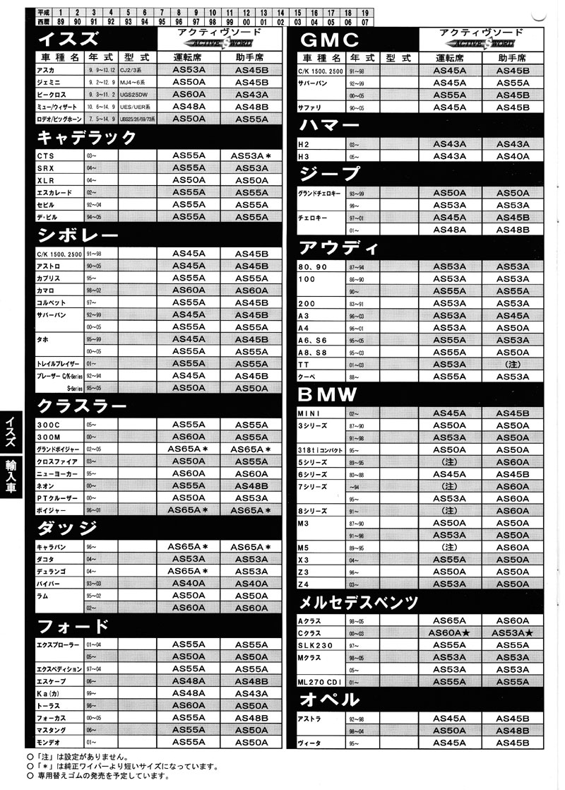 Maruenu マルエヌ アクティブソード フラットワイパーブレード適合表輸入車