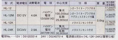 パトライト・サーチライト