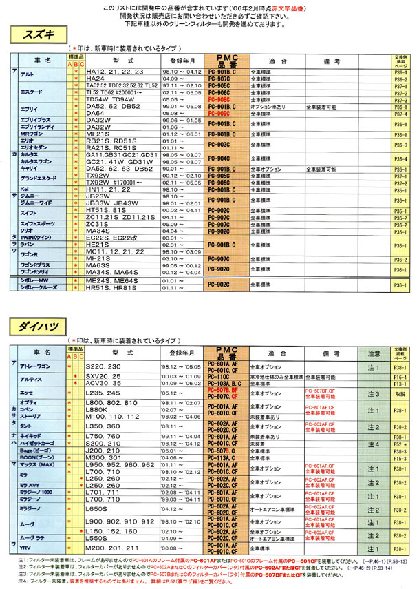 PMCクリーンフィルター