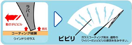 コーティング効果でビビリ低減