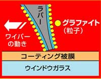 コーティング被膜
