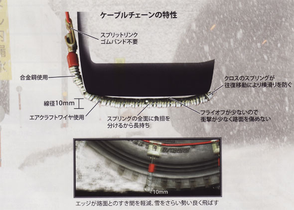 小型・中型トラック用ケーブルチェーン限界価格！！